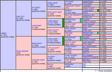 allbreedpedigree|all breed pedigree database.